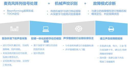 U30世代与数据处理服务 一场技术与创新的深度合作