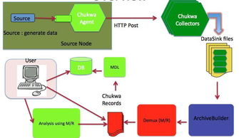 大数据系统数据采集产品的架构分析与数据处理服务解析