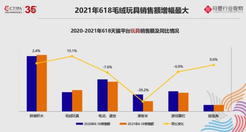 2021玩具及婴童用品市场洞察 数据分析驱动下的热销趋势与品类展望