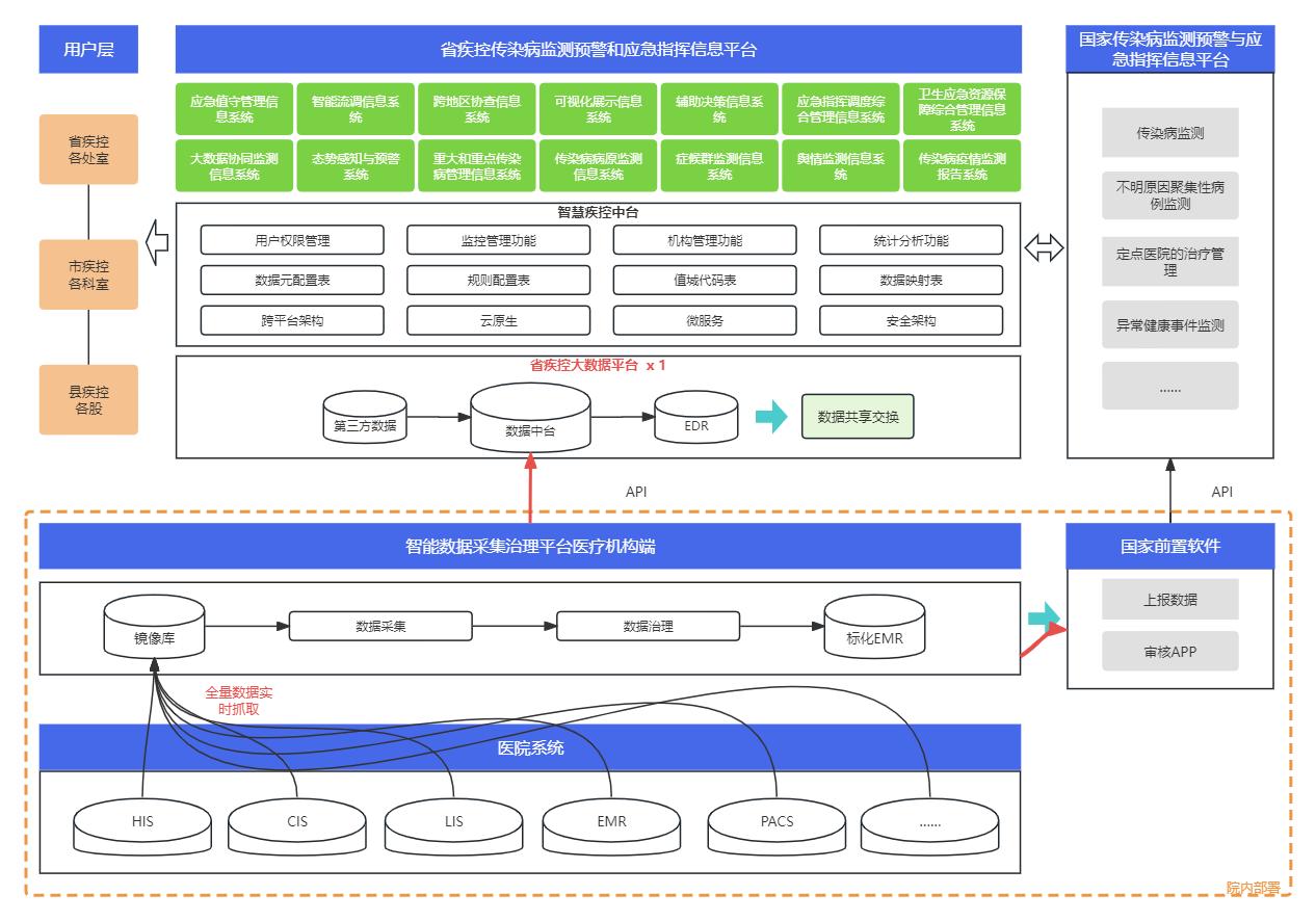 数据实时处理与数据治理的桥梁 亿信华辰的专业服务解析